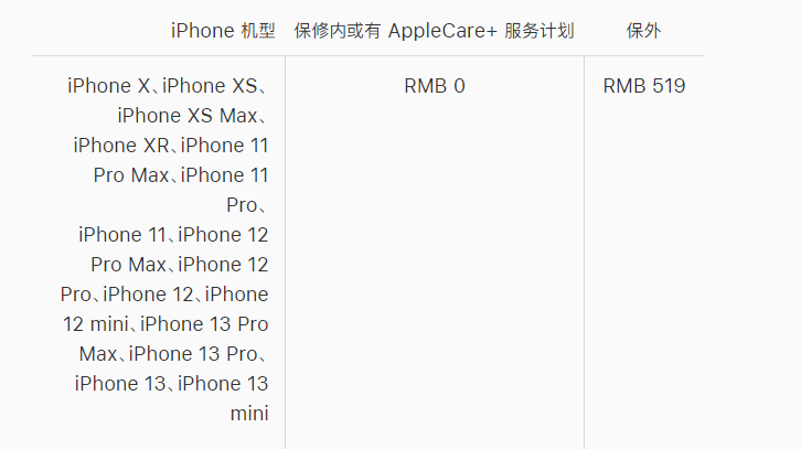 平潭苹果手机维修分享iPhone 13 系列官方维修价格是多少 