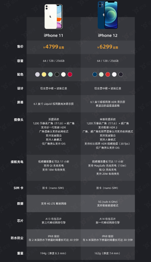 平潭苹果手机维修分享今晚，你买iPhone 12 还是 iPhone 11 